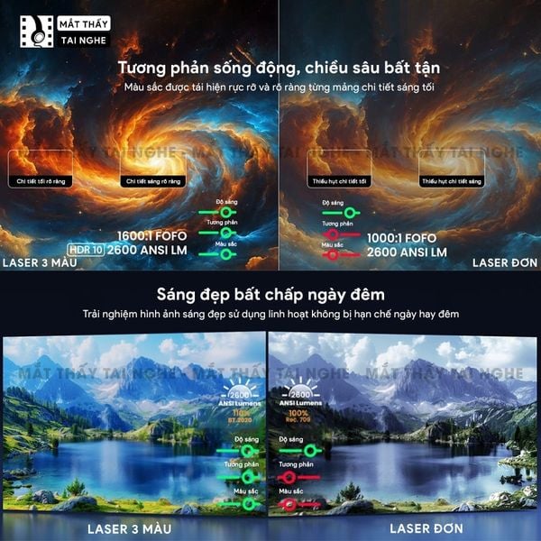 JMGO N1s Infinity 4K - Máy chiếu thông minh tích hợp Google TV và hỗ trợ Netflix chính chủ, độ phân giải 4K UHD 3840x2160p, độ sáng 2.600 Ansi lumens