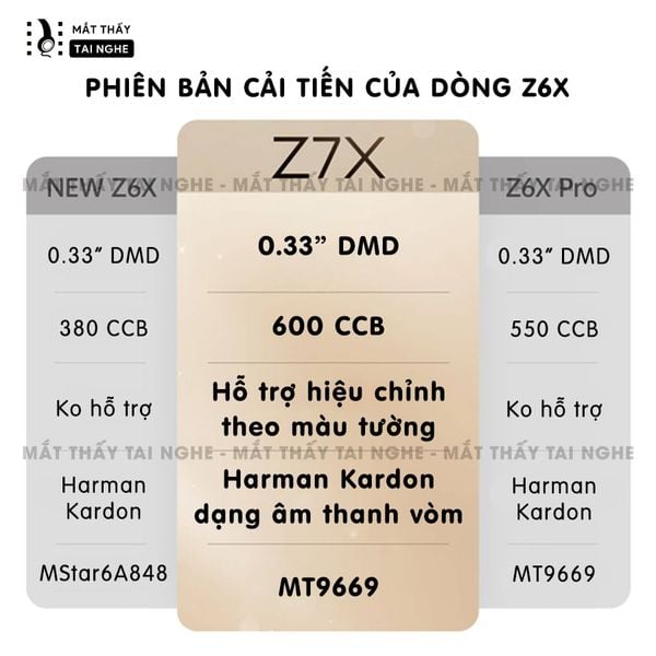 Xgimi Z7X - Máy chiếu thông minh bản nội địa máy chiếu DLP công nghệ 3D độ sáng 1.200 Ansi cho hình ảnh và màu sắc cực đẹp