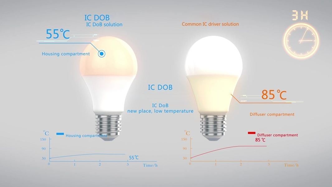  ĐÈN LED BULB DOB 03W (DOB-LB-3-A45) 