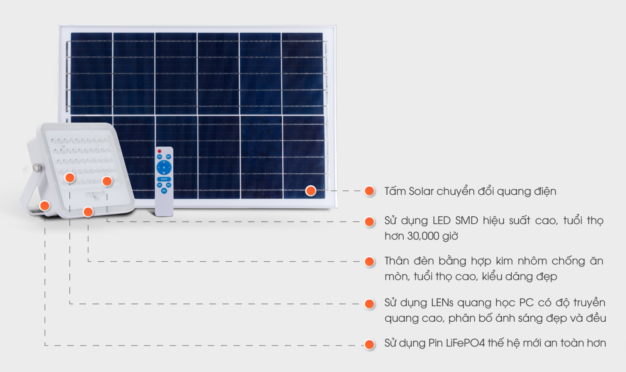  ĐÈN NĂNG LƯỢNG MẶT TRỜI RẠNG ĐÔNG 30W Model: CP02.SL.RF 30W 