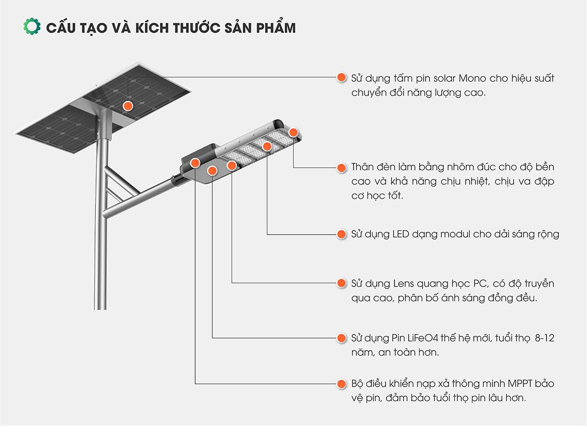  RẠNG ĐÔNG - ĐÈN ĐƯỜNG NLMT 120W - CAO CẤP 