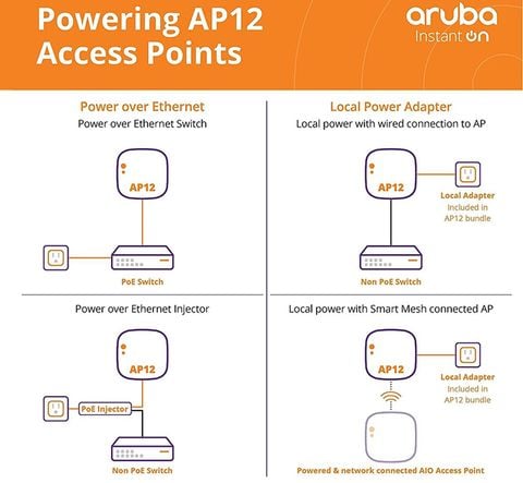 Thiết Bị Thu Phát Sóng Wifi Aruba Instant On AP 12 RW