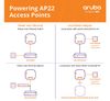Thiết Bị Thu Phát Sóng Wifi Aruba Instant On AP 22