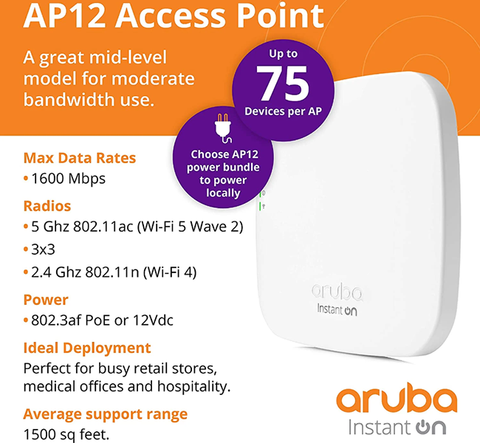 Thiết Bị Thu Phát Sóng Wifi Aruba Instant On AP 12 RW