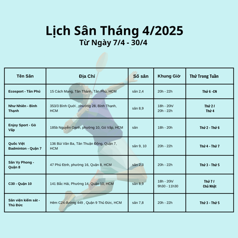 giải cầu lông
