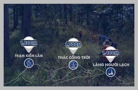 [BEGINNER] TREKKING THÁC CỔNG TRỜI - THÁC THIÊNG GIỮA RỪNG THẲM