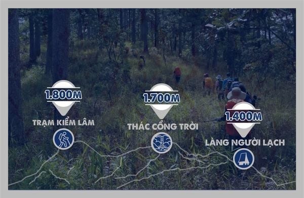 [BEGINNER] TREKKING THÁC CỔNG TRỜI - THÁC THIÊNG GIỮA RỪNG THẲM