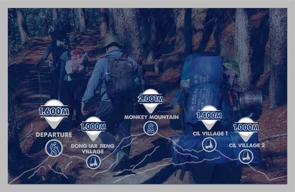 [EXPERT] MAGICAL LAND - DONG IAR JIENG - YANG DO TRAIL