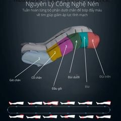 Máy nén ép trị liệu suy giãn tĩnh mạch chân Kachi MK394