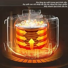 Nồi Cơm Điện Áp Suất Lòng Sứ Dưỡng Sinh Mishio MK396 dung tích 0.8L cho 1-2 người – Bí Quyết Cho Cơm Gạo Lứt
