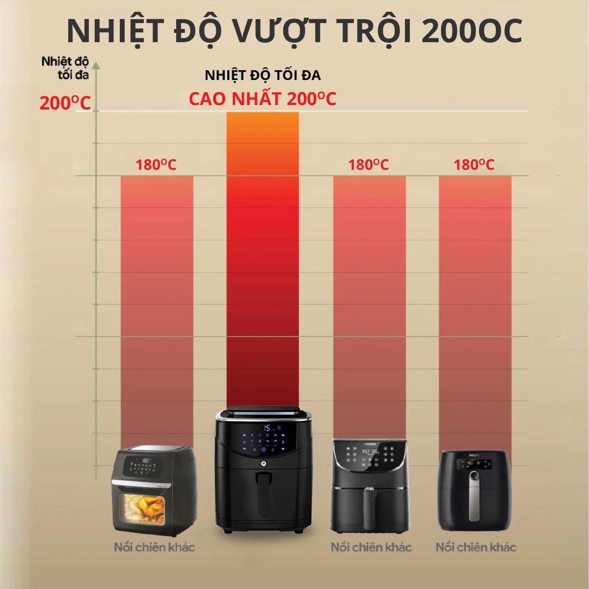  Nồi Chiên Không Dầu Hơi Nước 10L (7L) Mishio MK302 chiên nướng hấp kết hợp trong 1 