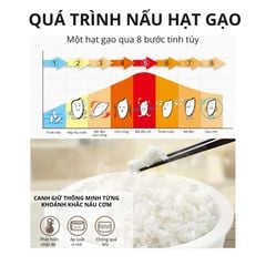 Nồi cơm điện lòng sứ dưỡng sinh 1.2L Mishio MK381