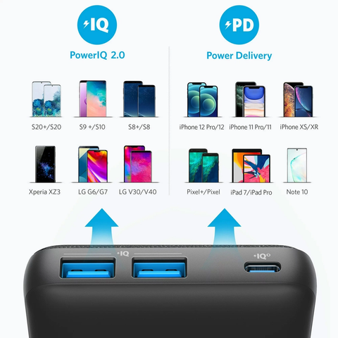  PIN DỰ PHÒNG ANKER POWERCORE III SENSE 20K - A1365 