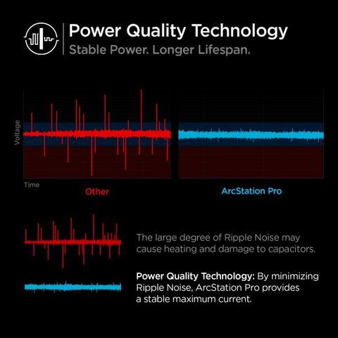  CỦ SẠC NHANH POWERARC ARCSTATION PRO WALL CHARGER SIPGEN DÀNH CHO MACBOOK, SMARTPHONE, IPAD (1-PORT/ USB-C PD 27W/PPS 25 