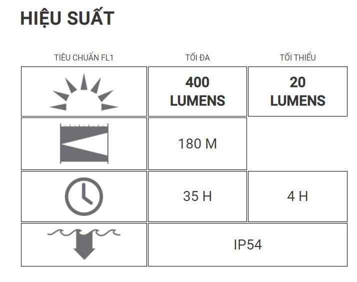  ĐÈN ĐỘI ĐẦU LEDLENSER MH5 ( NEW ) 