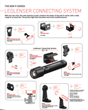  Đèn pin Ledlenser P7R Core 