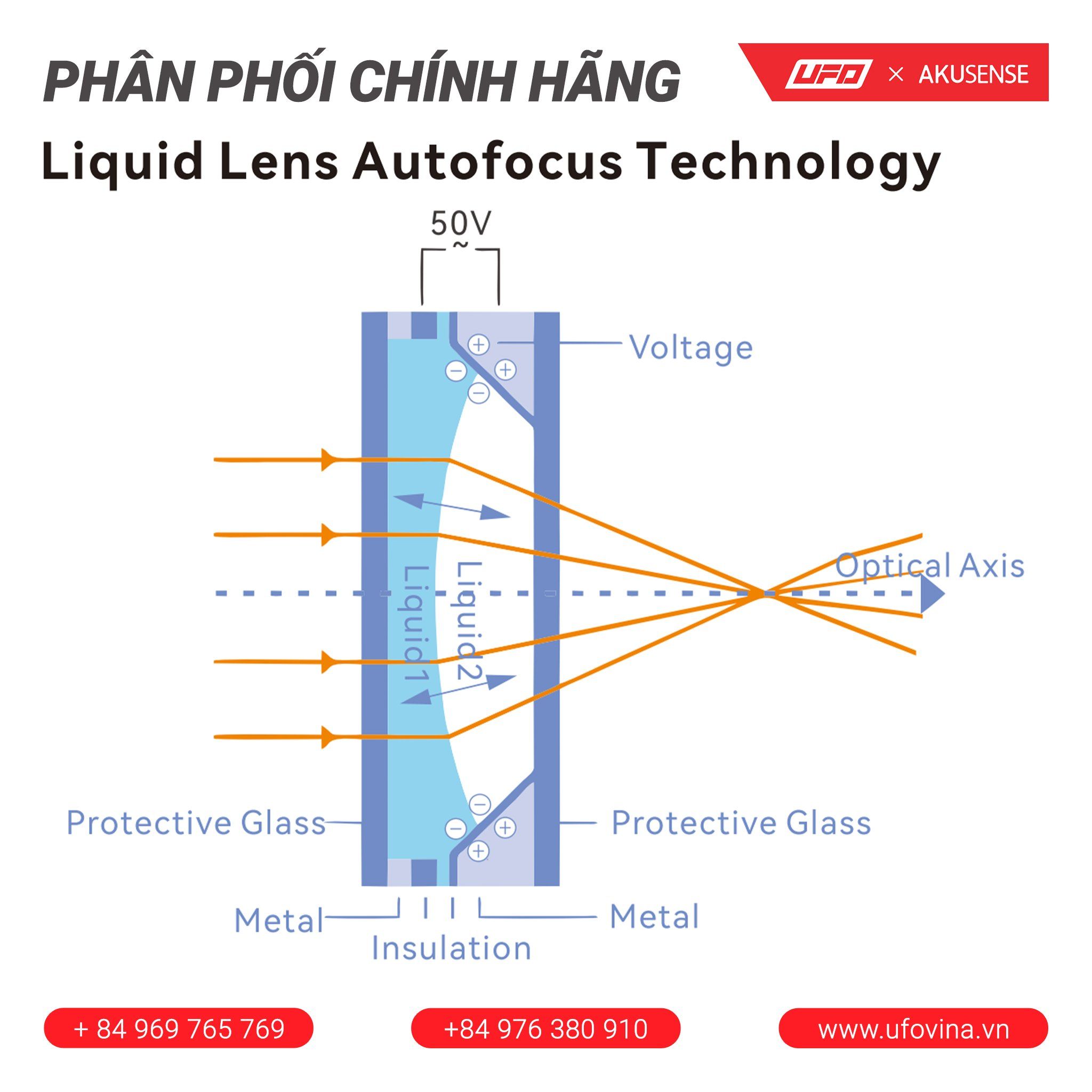 Akusense Code Reader RCD-AI100 - S Series 