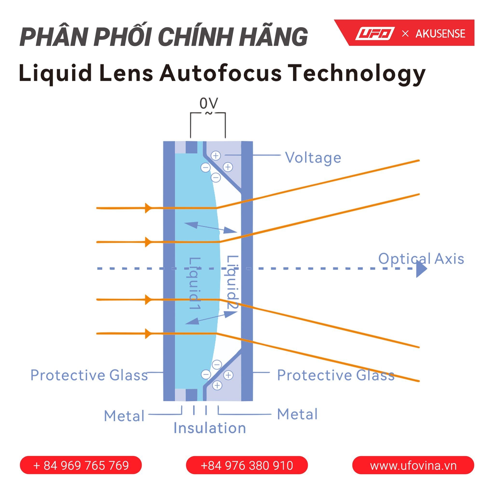 Akusense Code Reader RCD-AI100 - S Series 