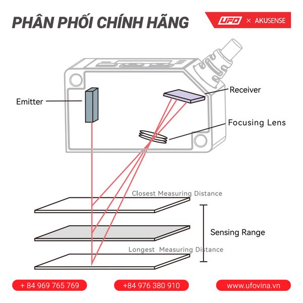  Akusense Triangulation Sensor MLD21 Series 