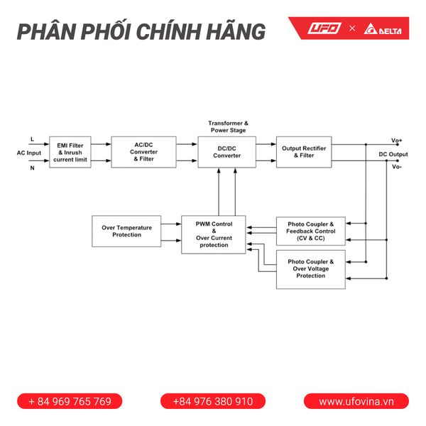  Delta Bộ nguồn DRC-24V030W1RZ 