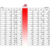 Giày Chạy Bộ Nữ New Balance W1080M11
