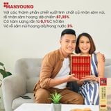 (HSD: 3/2027) Tinh Chất Nước Hồng Sâm Núi Manyoung Hộp 30 Ống x 20ml