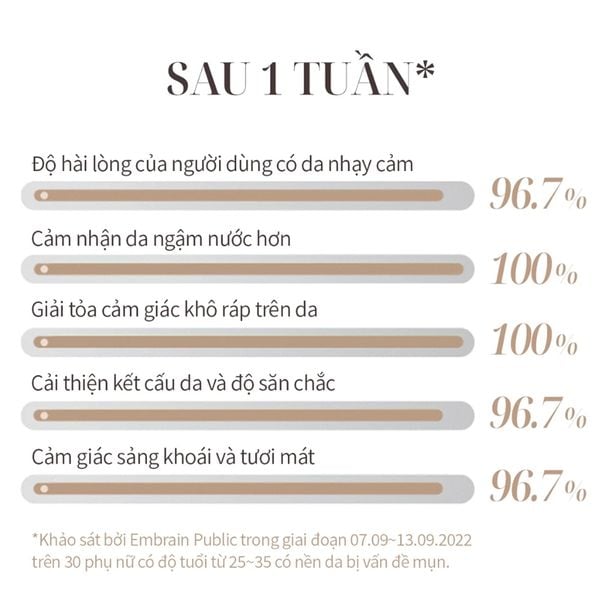 (HSD: 6/2026) Combo 2 Tinh Chất Chống Lão Hóa Và Làm Dịu Da Su:m37 Micro Active Repair Serum 10mlx2