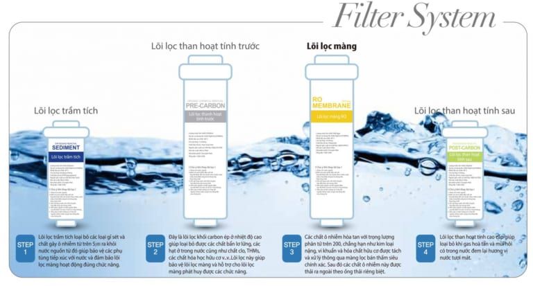 Máy lọc nước ChungHo Iguassu Ambient
