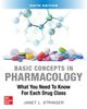 Basic Concepts in Pharmacology: What You Need to Know for Each Drug Class, 6e  (Sách Digital)