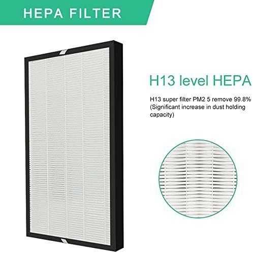 Cặp 2 màng lọc HEPA & Carbon dùng cho máy lọc không khí Philips seri 1000 seri 2000 filter replacement