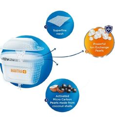 Lõi lọc Brita loại cao cấp với công nghệ ion chống vôi hóa - hộp 4 lõi