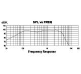  CỦ LOA LOA RỜI P.AUDIO CHÍNH HÃNG SNII-15LF 