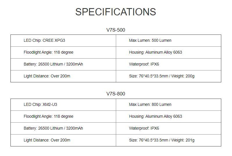 gaciron v7s