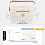 Thùng giữ nhiệt 36H kháng khuẩn Naturehike CNK2300BS012