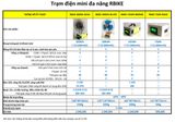 Trạm điện mini đa năng RBIKE
