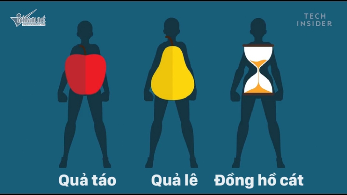 CÁCH CHỌN TRANG PHỤC CHO HÌNH DẠNG CƠ THỂ QUẢ TÁO, QUẢ LÊ, ĐỒNG HỒ CÁT