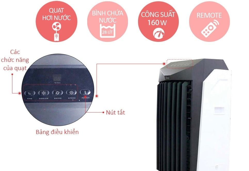 Quạt làm mát hơi nước điều hòa Boss S106 / S-106 - Xuất xứ : Thái Lan (Mới 100% Không phải hàng trưng bày)