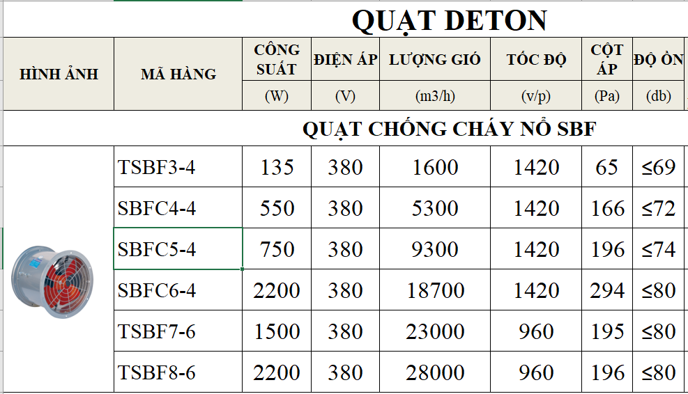 QUẠT thông gió chống cháy nổ TSBF3-4 / TSBF4-4 / TSBF5-4 / TSBF6-4 / TSBF7-6 / TSBF8-6