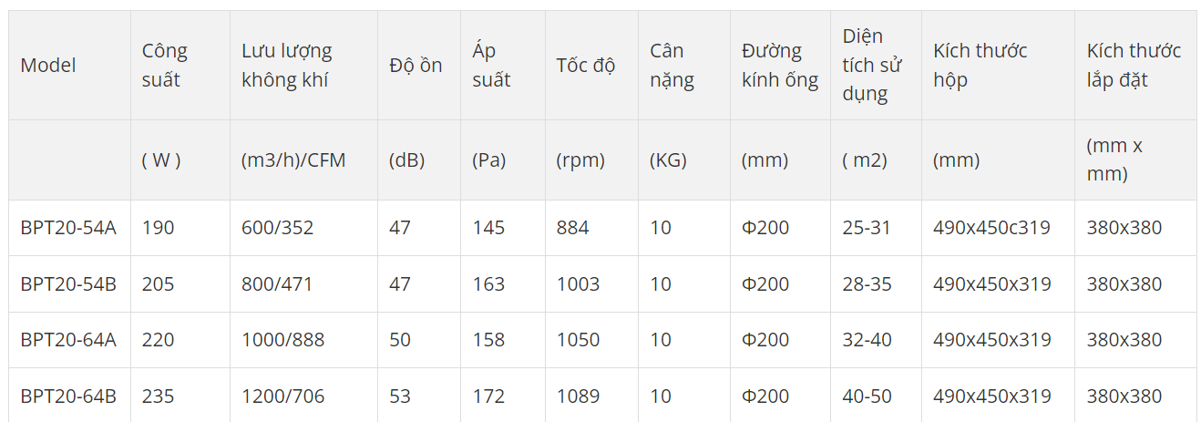 Quạt thông gió gắn trần Nanyoo BPT (ip44) BPT20-54A / BPT20-54B / BPT20-64A / BPT20-64B