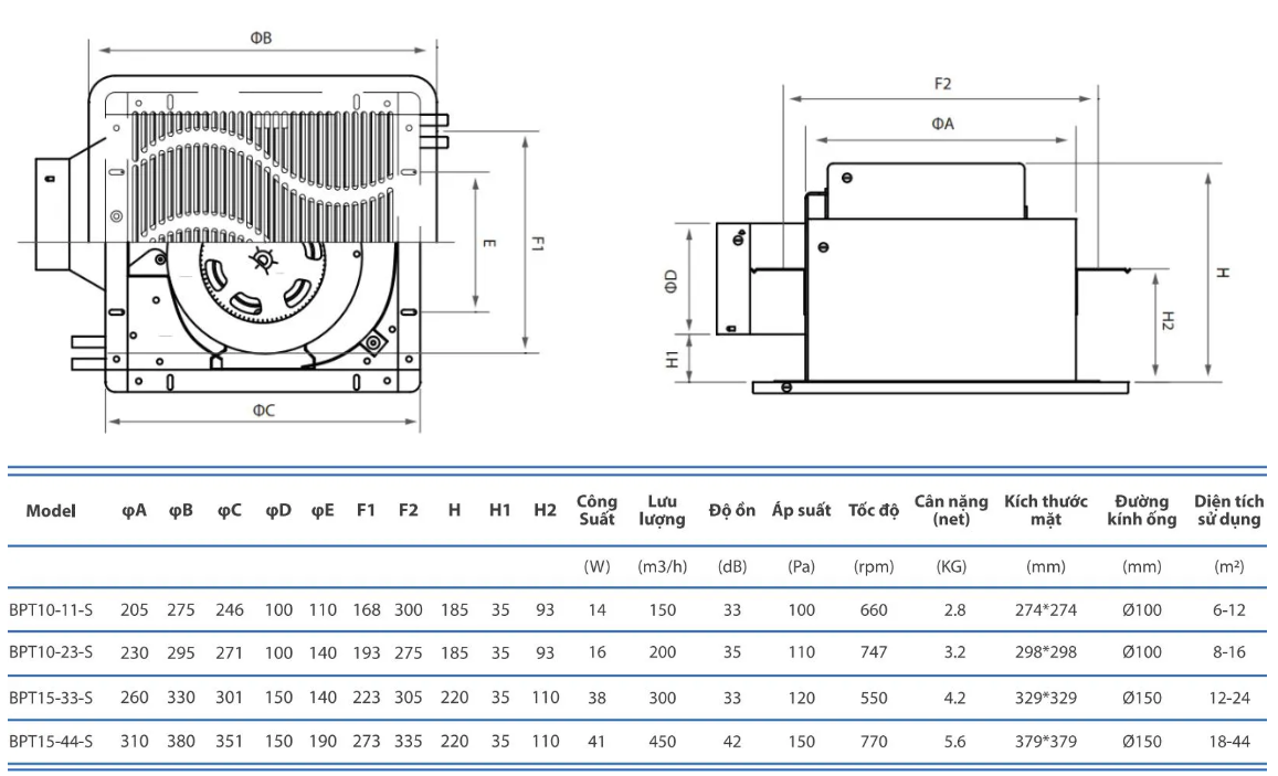 Quạt thông gió gắn trần Nanyoo S (ip44) BPT10-11-S / BPT10-23-S / BPT15-33-S / BPT15-44-S