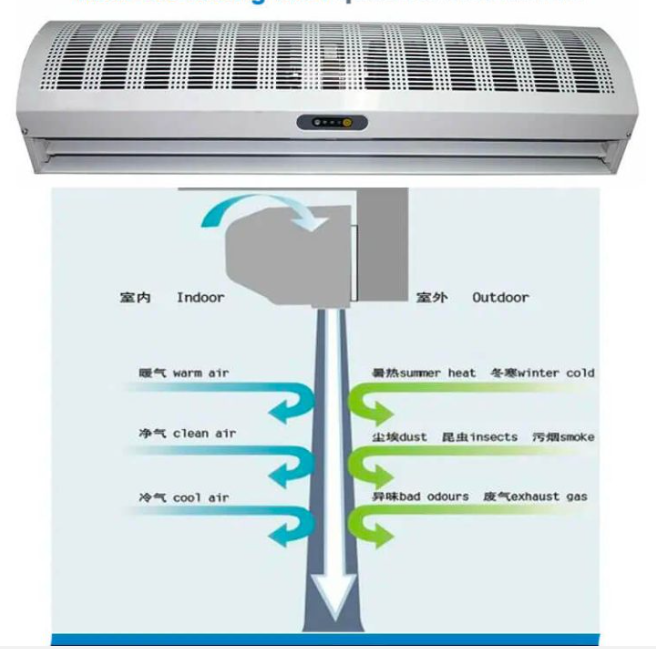 QUẠT CẮT GIÓ NANYOO Z (FM-5509Z-L/Y / FM-5510Z-L/Y / FM-5512Z-L/Y / FM-5515Z-L/Y / FM-5518Z-L/Y) - Chiều cao lắp đặt < 5.5m