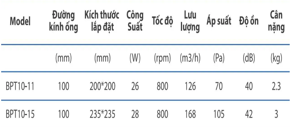 Quạt thông gió gắn trần Nanyoo BPT10-11 / BPT10-15
