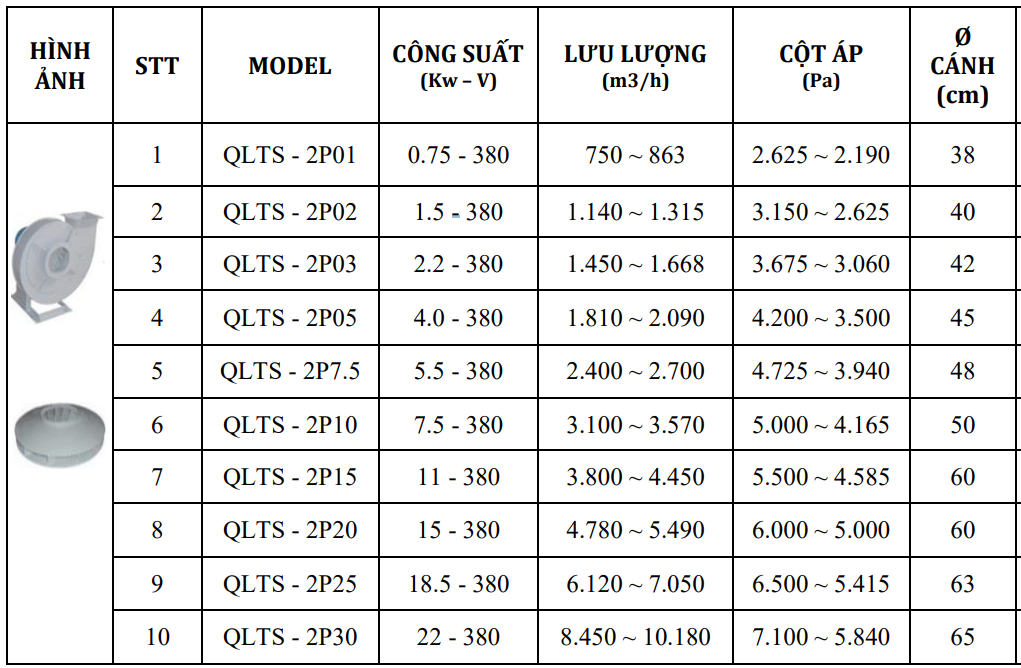 QUẠT LY TÂM SIÊU CAO ÁP - QLTS (2P01 / 2P02 / 2P03 / 2P05 / 2P7.5 / 2P10 / 2P15 / 2P20 / 2P25 / 2P30)