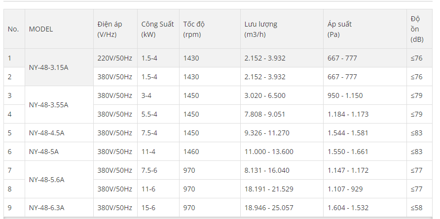 Quạt ly tâm trực tiếp Nanyoo - Quạt hút bếp (ip54) NY-48-3.15A / NY-48-3.55A / NY-48-4.5A / NY-48-5A / NY-48-5.6A / NY-48-6.3A