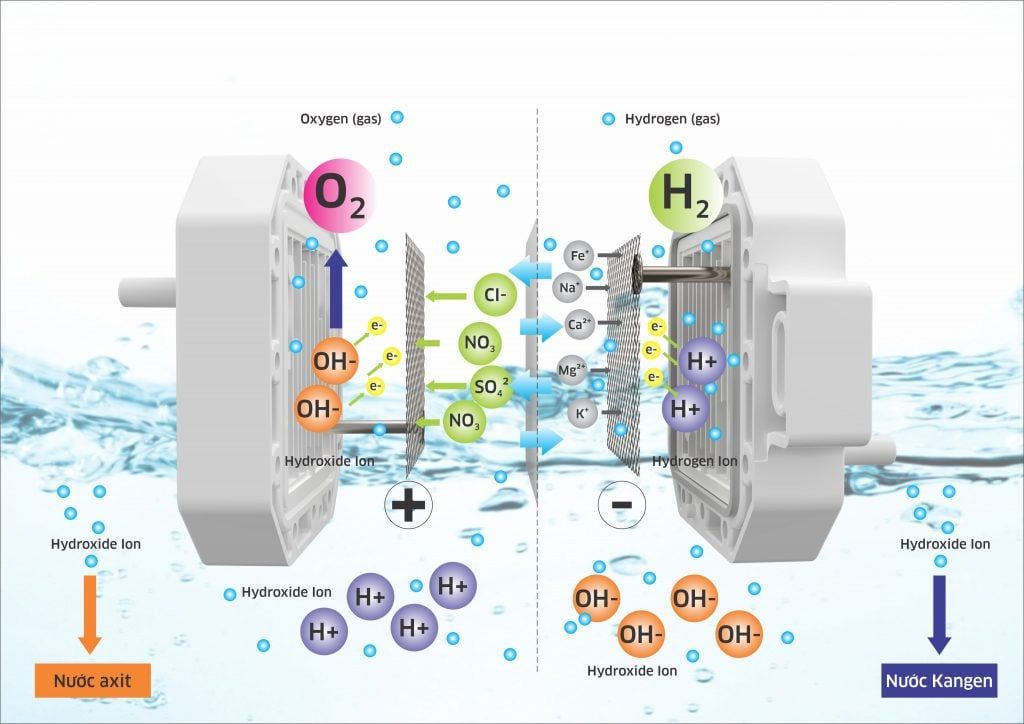 Máy lọc nước Kangaroo Hydrogen ion kiềm KG100ES