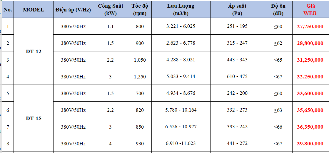 Quạt thông gió cabinet ly tâm gián tiếp tiêu âm Nanyoo DT-12 / DT-15 / DT-18 / DT-20 / DT-22 / DT-25 / DT-28 / DT-30 / DT-33 / DT-36 - (ip54) (Sản phẩm order 30-45 ngày)