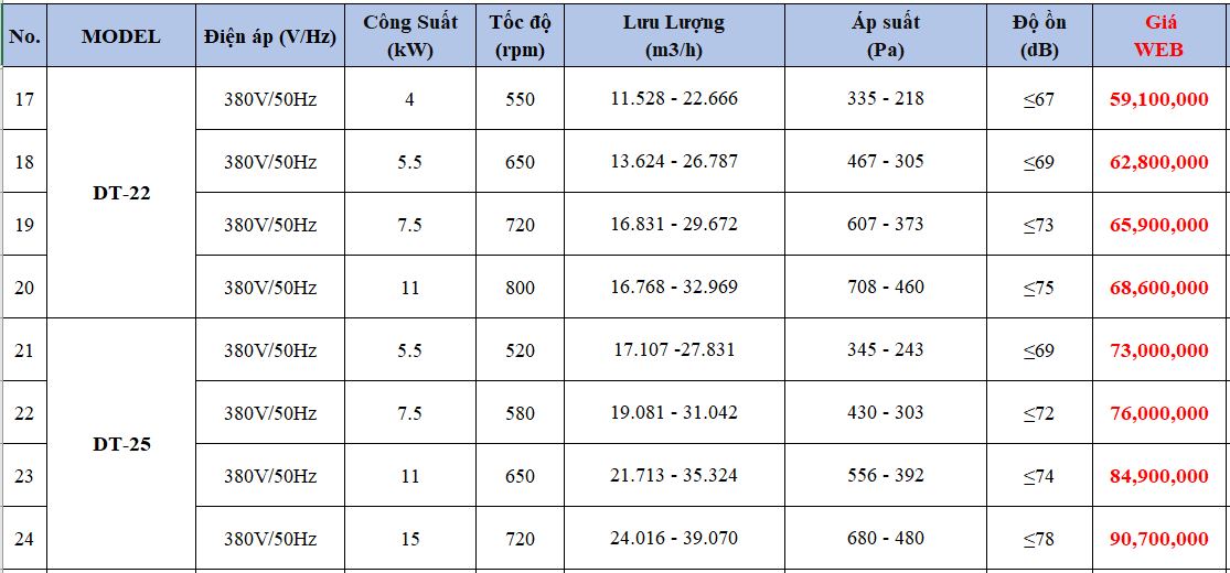 Quạt thông gió cabinet ly tâm gián tiếp tiêu âm Nanyoo DT-12 / DT-15 / DT-18 / DT-20 / DT-22 / DT-25 / DT-28 / DT-30 / DT-33 / DT-36 - (ip54) (Sản phẩm order 30-45 ngày)