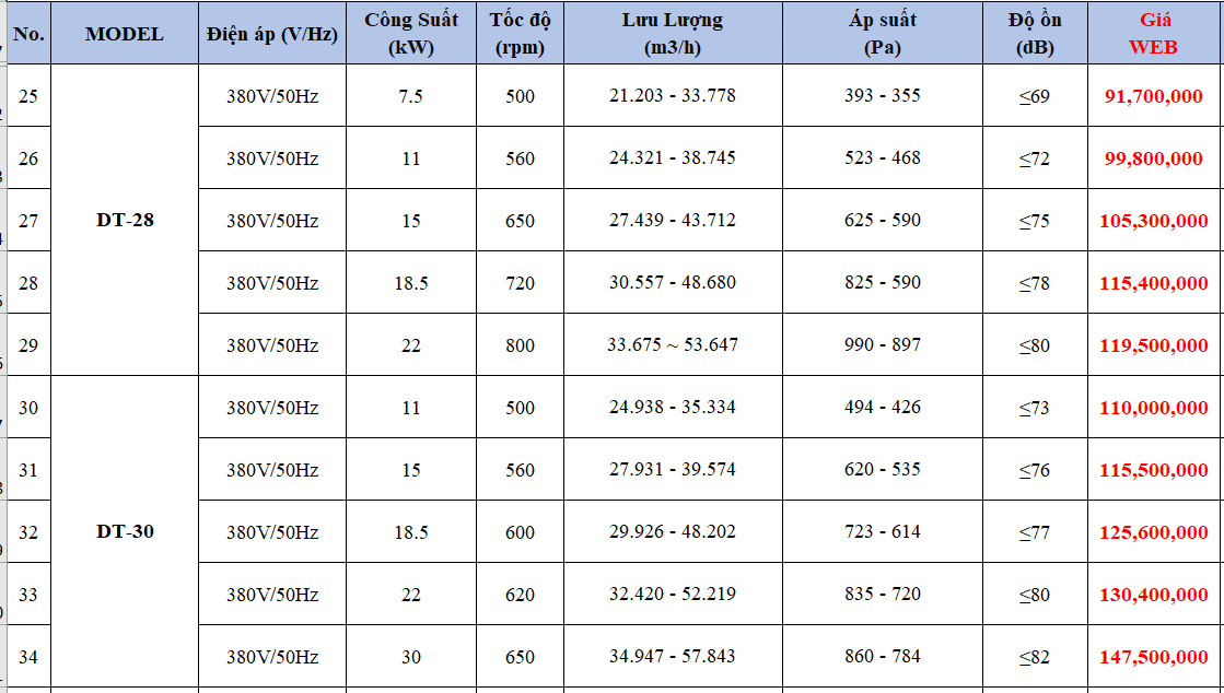 Quạt thông gió cabinet ly tâm gián tiếp tiêu âm Nanyoo DT-12 / DT-15 / DT-18 / DT-20 / DT-22 / DT-25 / DT-28 / DT-30 / DT-33 / DT-36 - (ip54) (Sản phẩm order 30-45 ngày)
