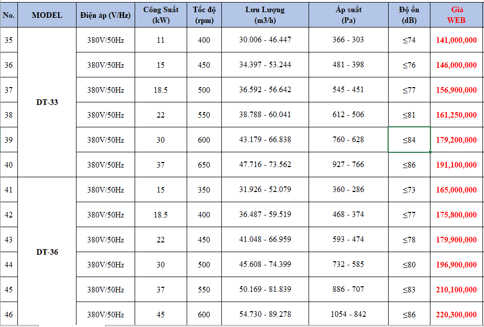 Quạt thông gió cabinet ly tâm gián tiếp tiêu âm Nanyoo DT-12 / DT-15 / DT-18 / DT-20 / DT-22 / DT-25 / DT-28 / DT-30 / DT-33 / DT-36 - (ip54) (Sản phẩm order 30-45 ngày)