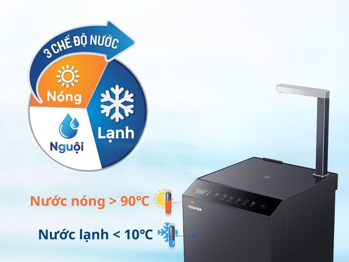Máy lọc nước RO TOSHIBA PURE TWP-W2396SVN(M)